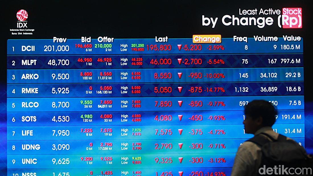 Terjun Bebas di Lantai Bursa: IHSG Merosot Tajam di Tengah Kekhawatiran Pasar Global