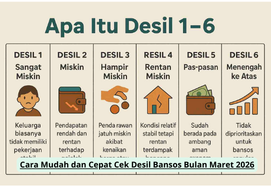 Panduan Lengkap Cek Status Kesejahteraan Penerima Bansos 2026 Melalui Sistem Desil